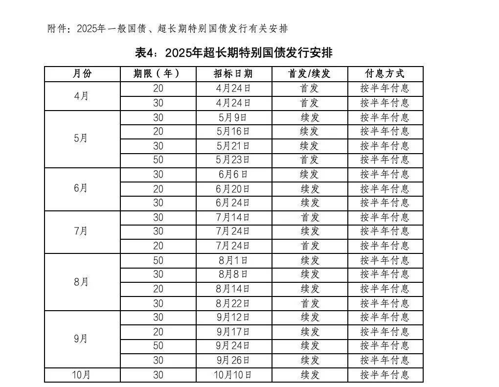 财政部拟发行2025年记账式附息（十二期）国债 招标面值总额1700亿元
