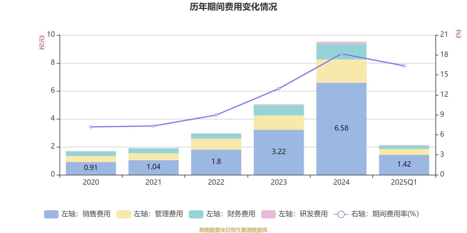 达嘉维康：公司积极探索与各大高校、医院等科研机构合作