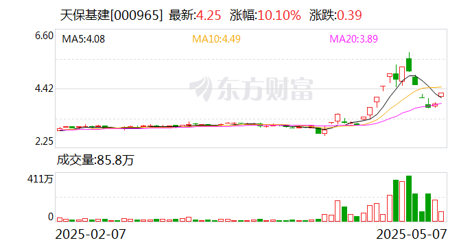 武商集团：公司制定的估值提升计划通过多项举措提升公司投资价值