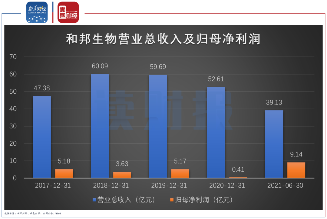 和邦生物：公司印尼项目投产后有望增强草甘膦领域成本与质量优势