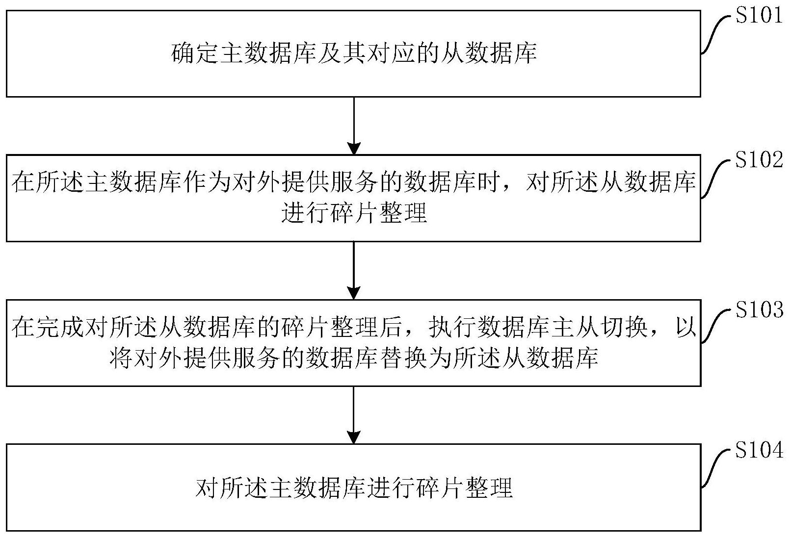 工商银行获得发明专利授权：“数据处理方法、服务器、服务节点、系统和存储介质”