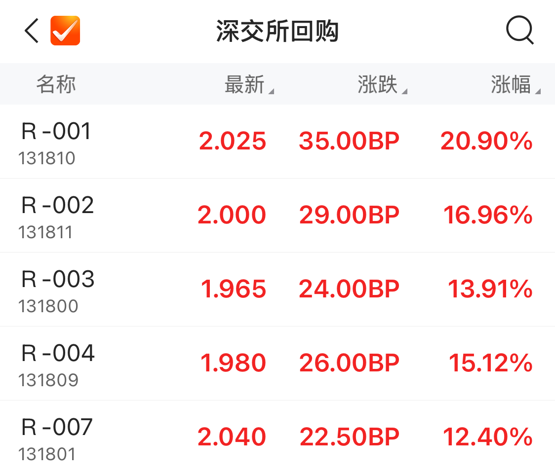 5年期美国国债收益率上涨10个基点
