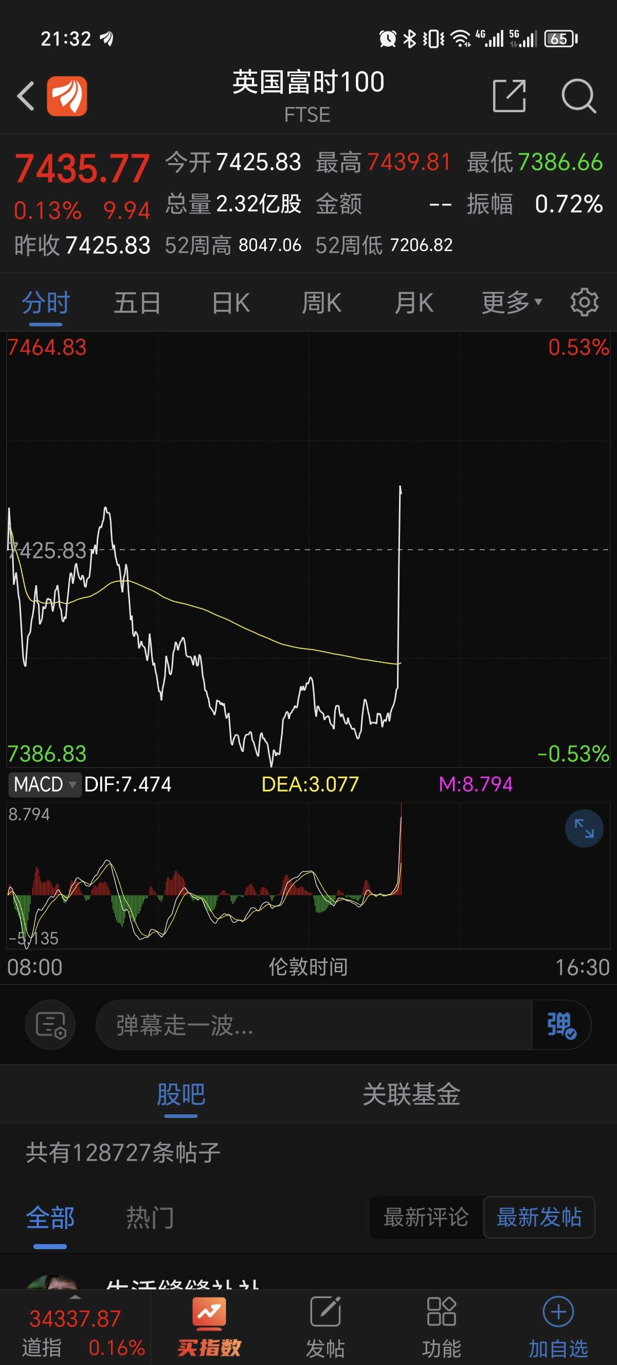 5年期美国国债收益率上涨10个基点