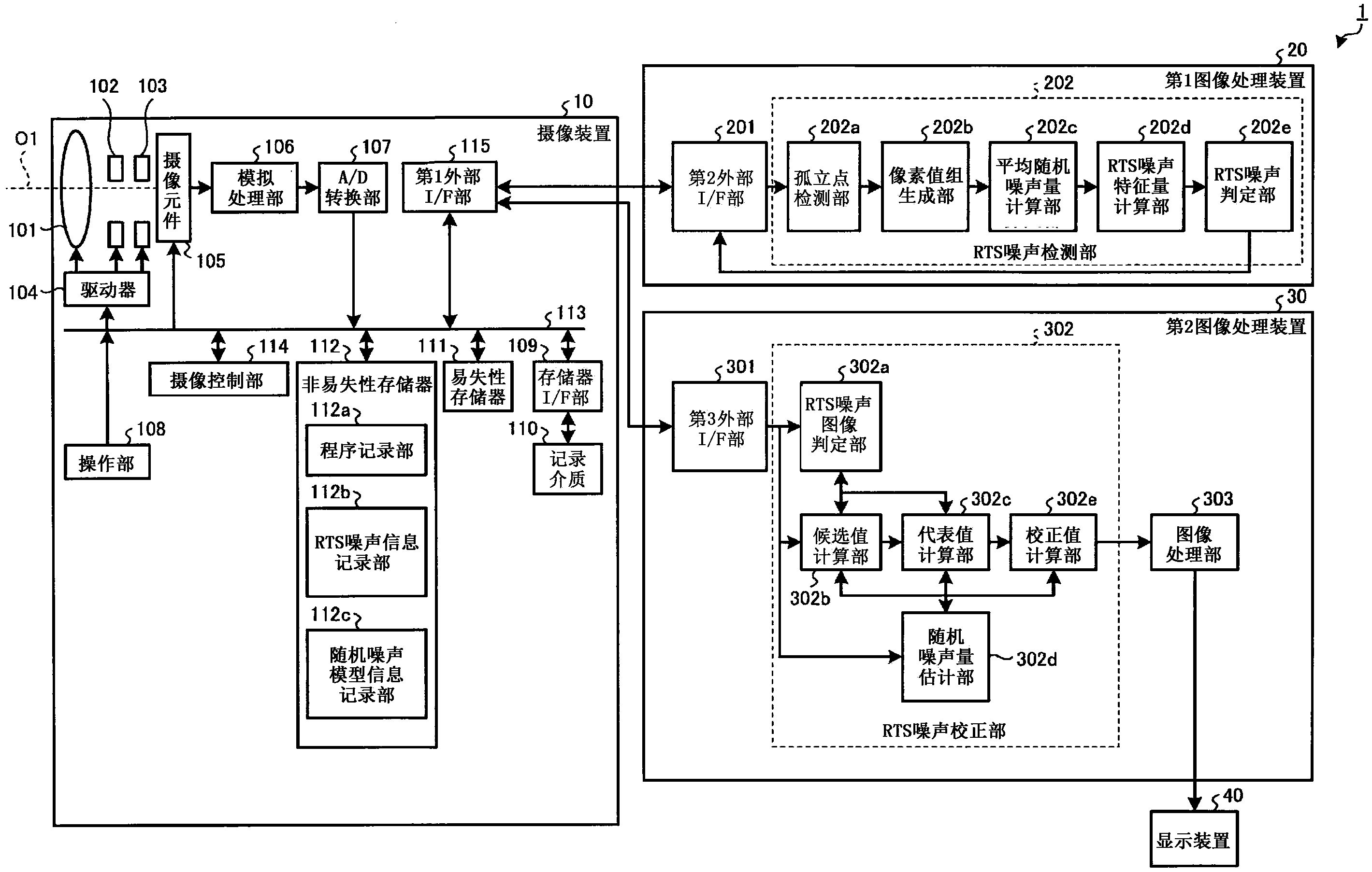 大华股份获得发明专利授权：“图像数据处理方法、电子设备以及存储介质”