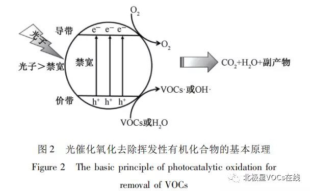 安琪酵母获得发明专利授权：“用于脱除VOCs的失活Mn基催化剂的再生方法”