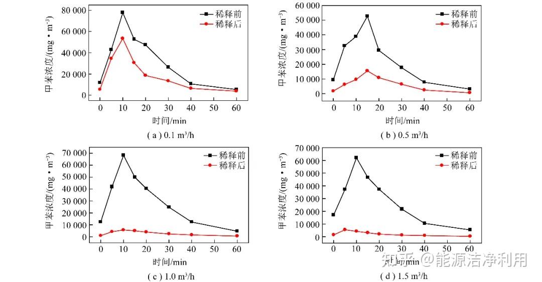 安琪酵母获得发明专利授权：“用于脱除VOCs的失活Mn基催化剂的再生方法”