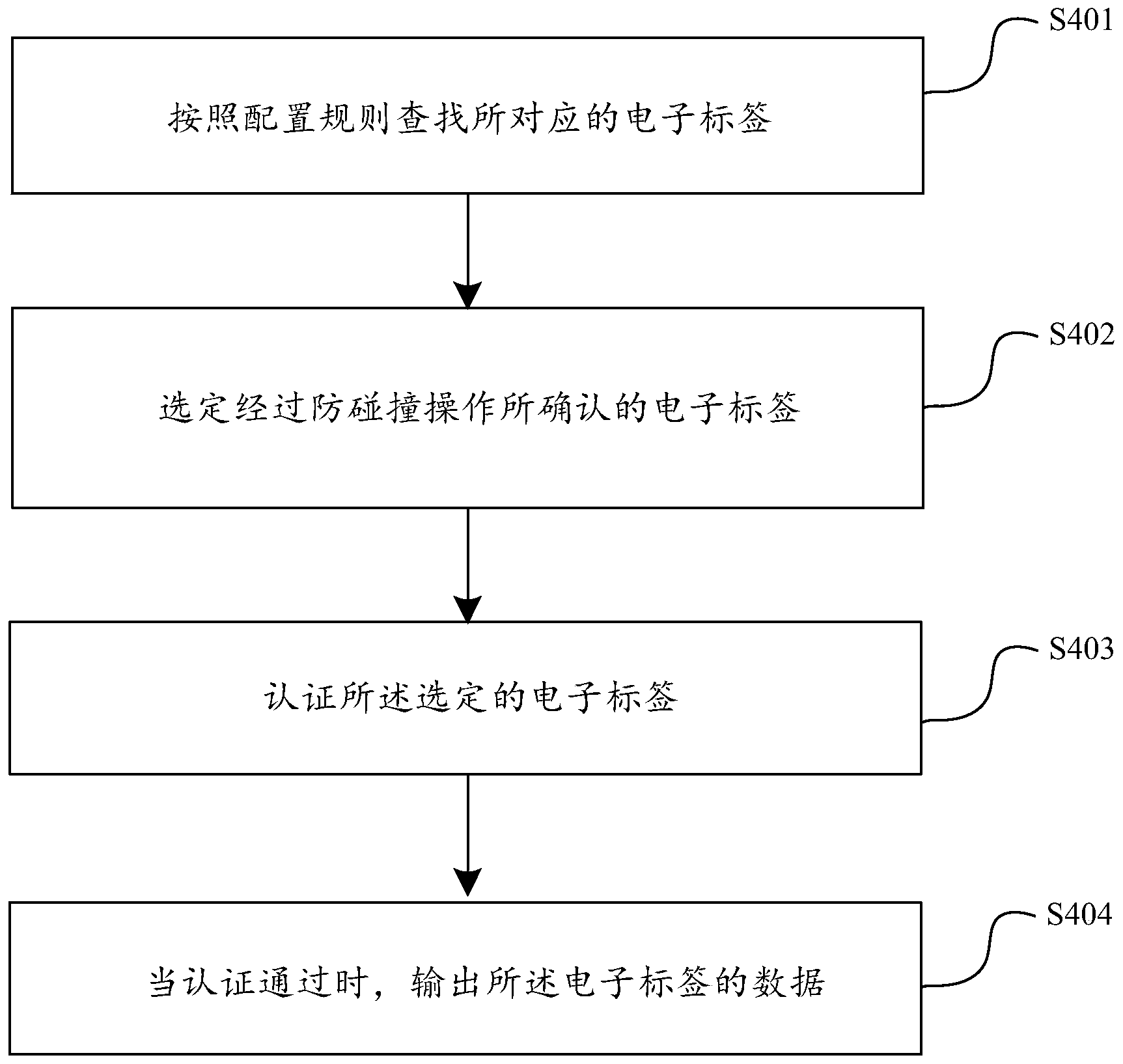 平安银行获得发明专利授权：“一种GIT分支的归档方法、装置、设备以及存储介质”