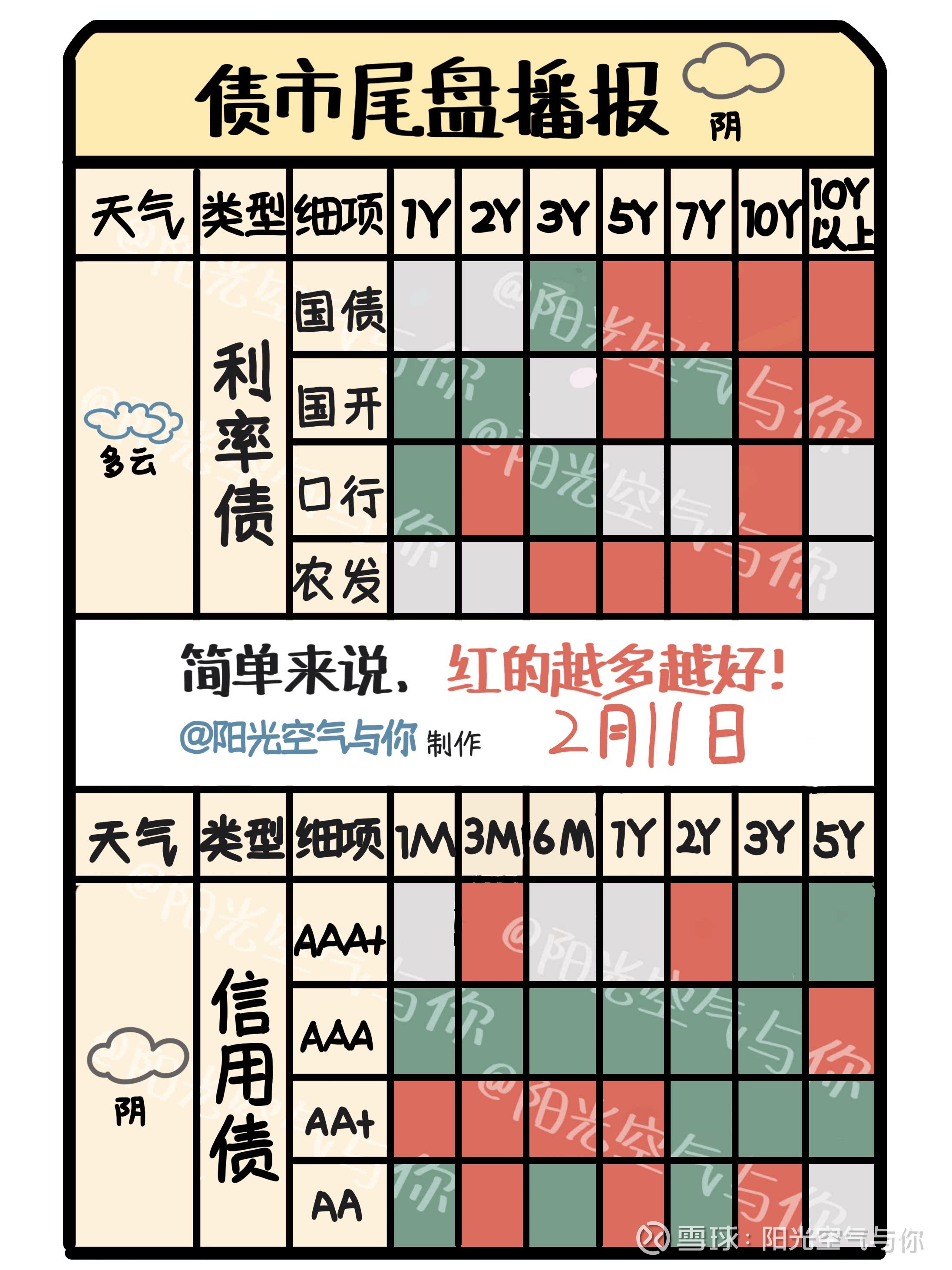 中资离岸债风控周报：一级市场发行回暖 二级市场多数下跌