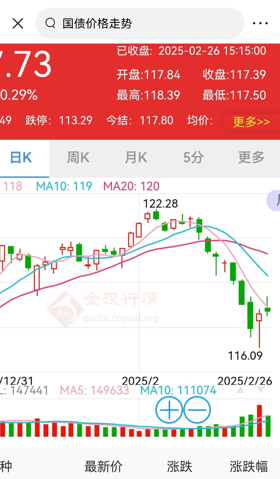 南银转债或触及强赎！银行转债规模今年将大幅缩水