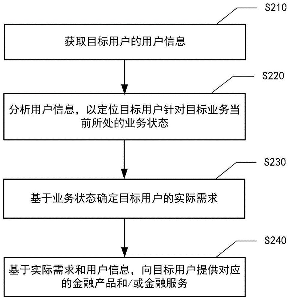 工商银行获得发明专利授权：“一种软件开发工时确定方法及装置”