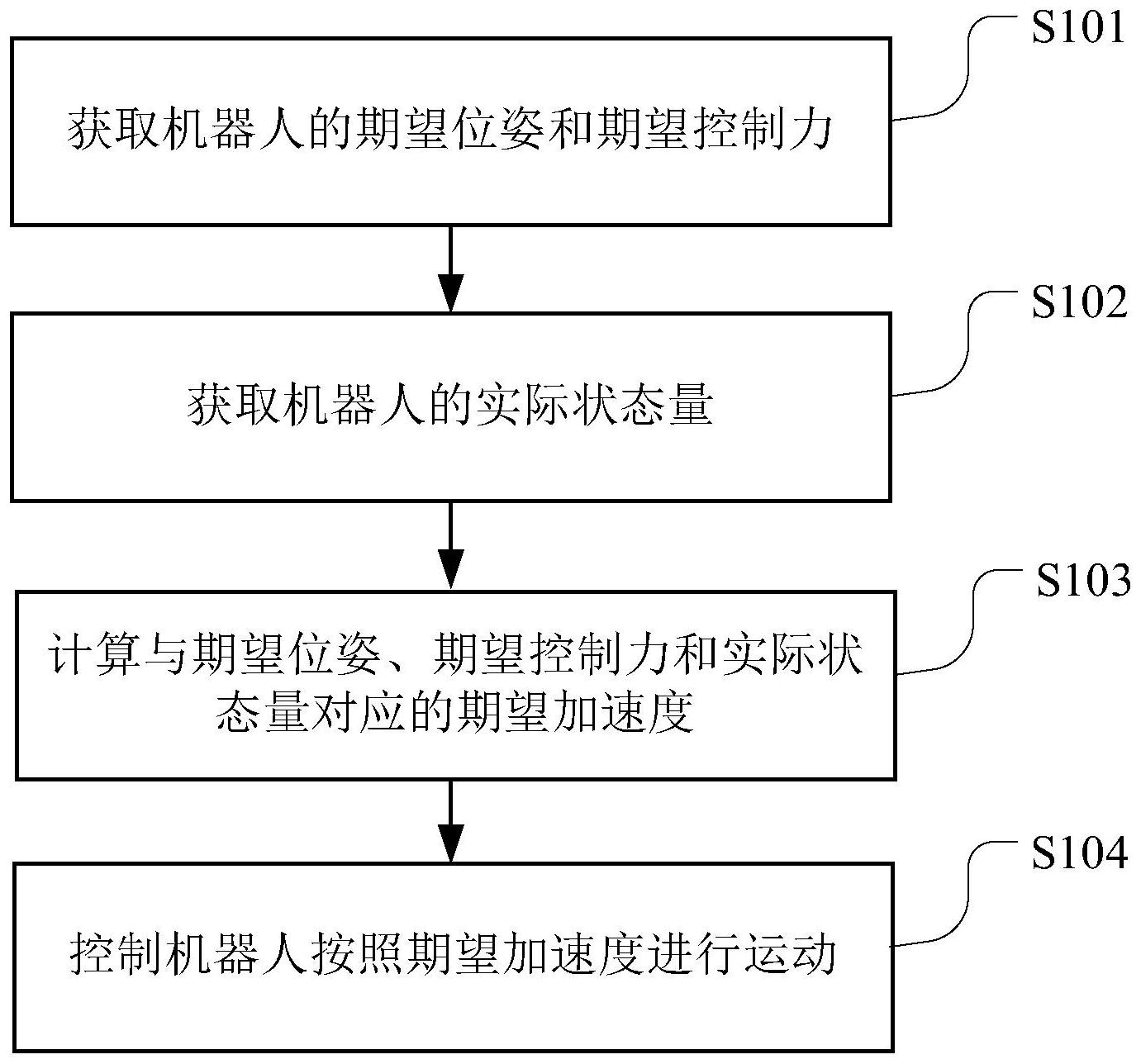 长江证券获得发明专利授权：“UI自动化测试方法、装置、设备及可读存储介质”