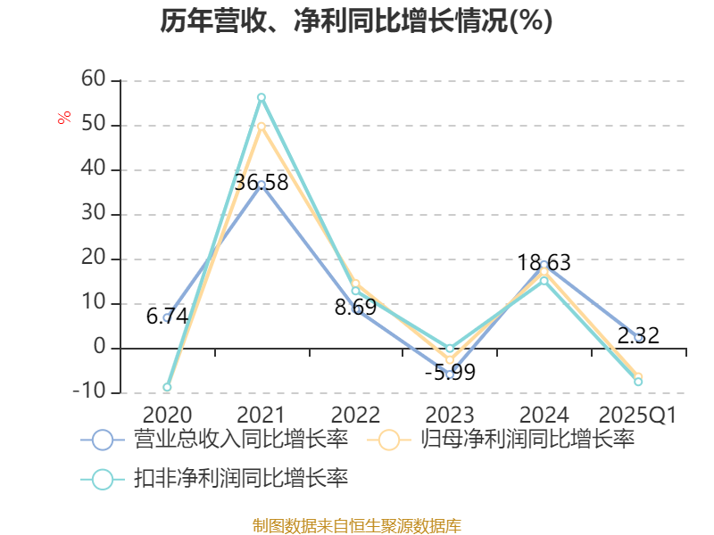 海森药业：公司目前在研产品共计17项