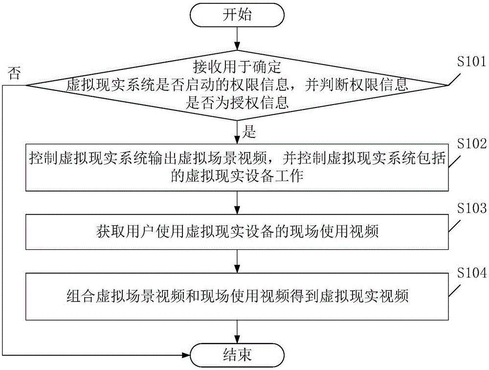 平安银行获得发明专利授权：“基于注解的权限校验方法、装置、电子设备和存储介质”