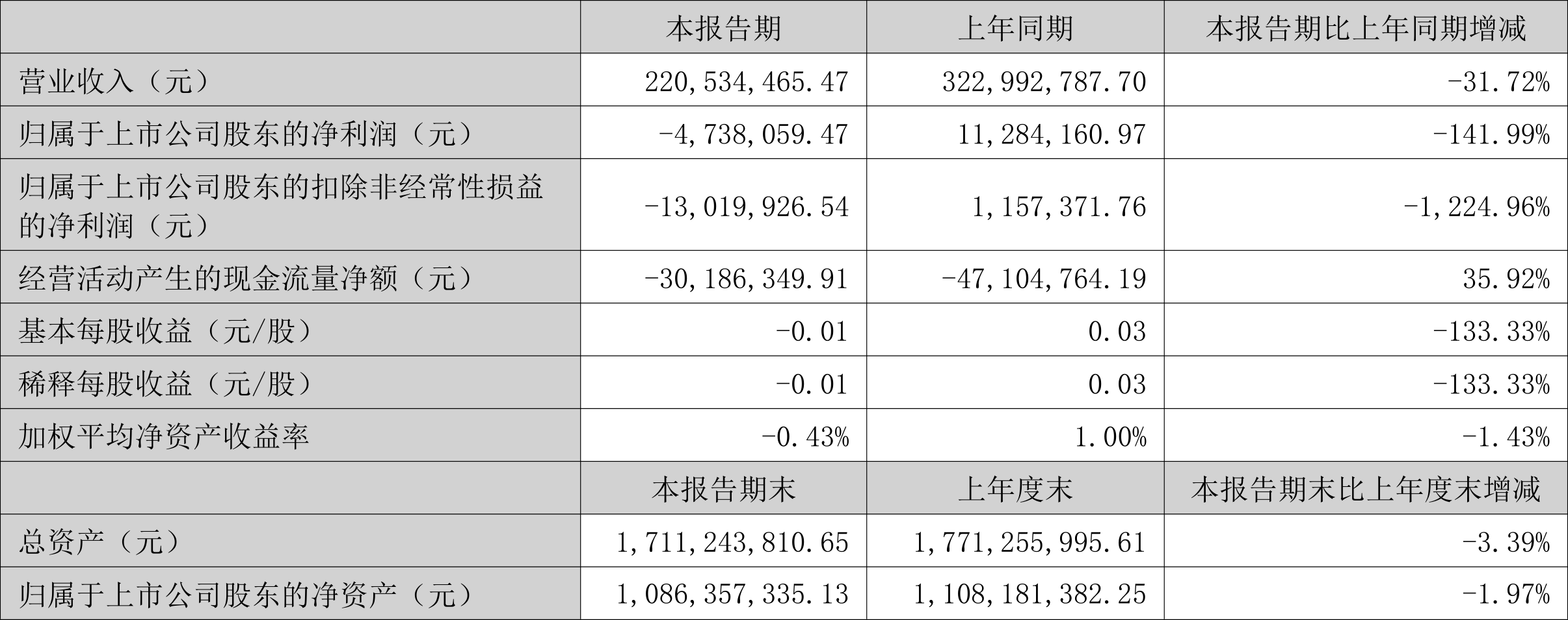 神开股份获得发明专利授权：“一种具有自清洁功能的定量脱气钻井液采样装置”