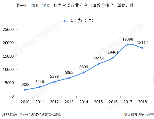 格力电器获得发明专利授权：“空调系统”