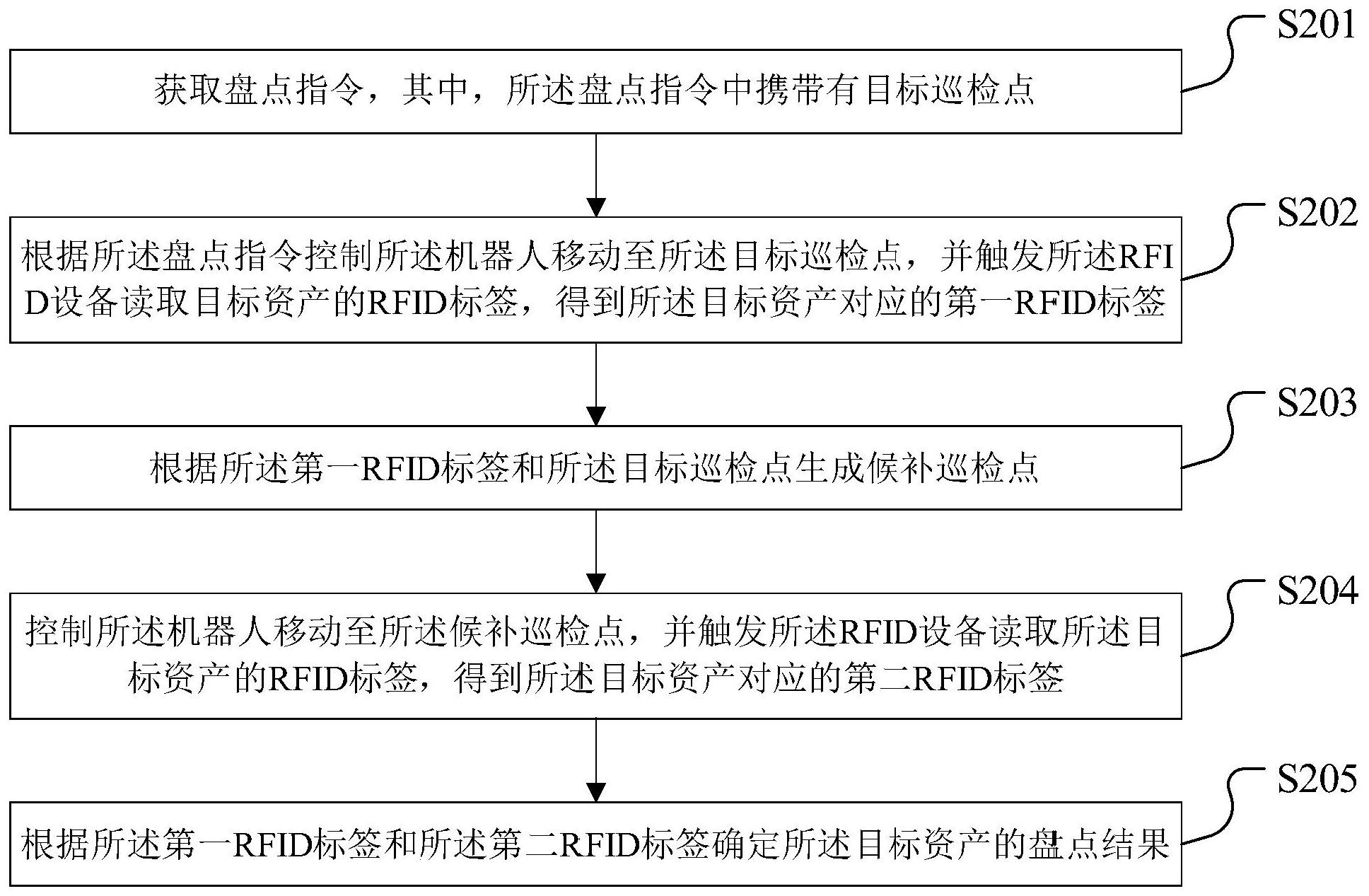 三一重工获得发明专利授权：“车辆的控制方法、装置、可读存储介质和车辆”