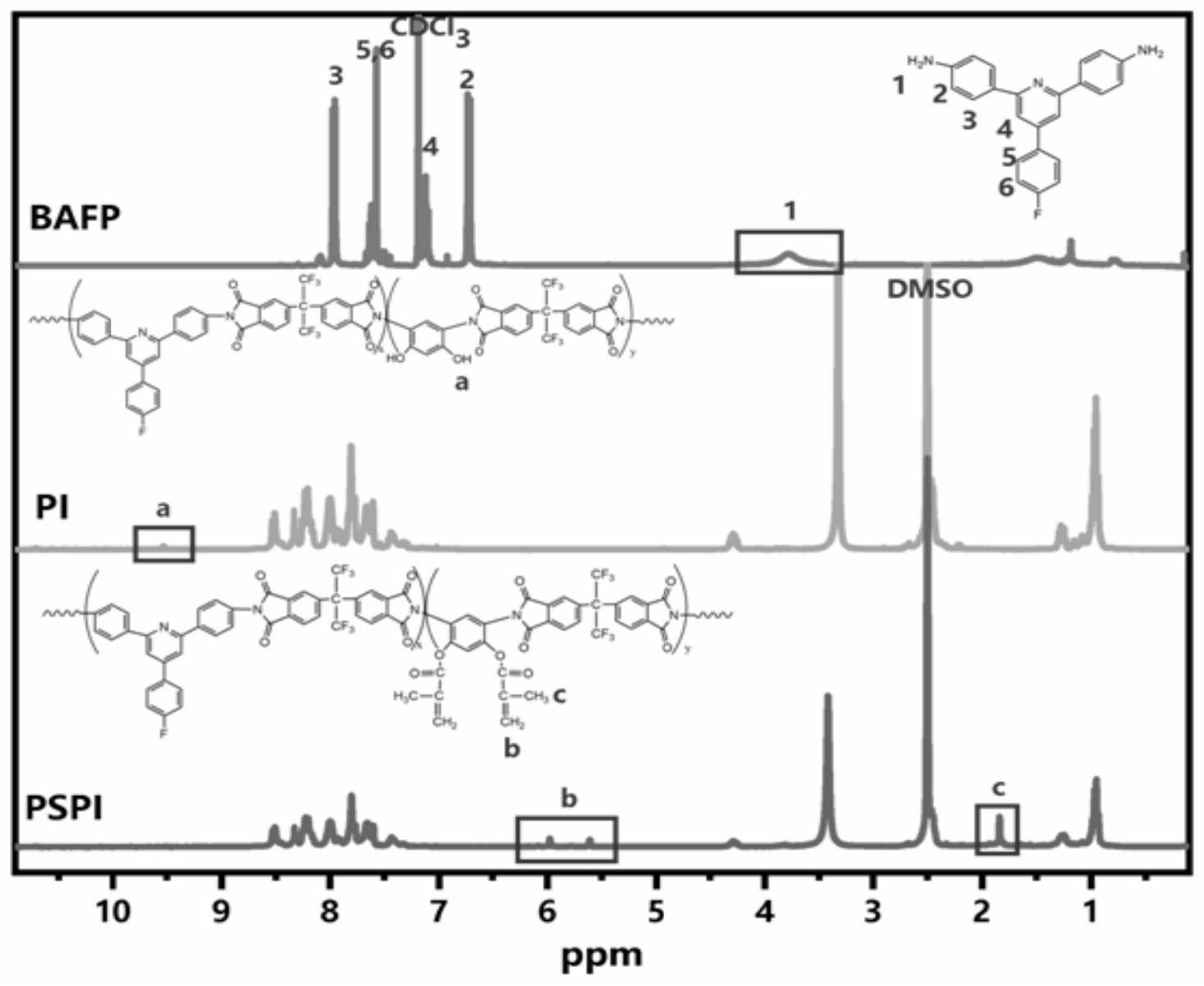 中国石油获得发明专利授权：“一种聚酰亚胺膜及其制备方法、生产装置和应用”