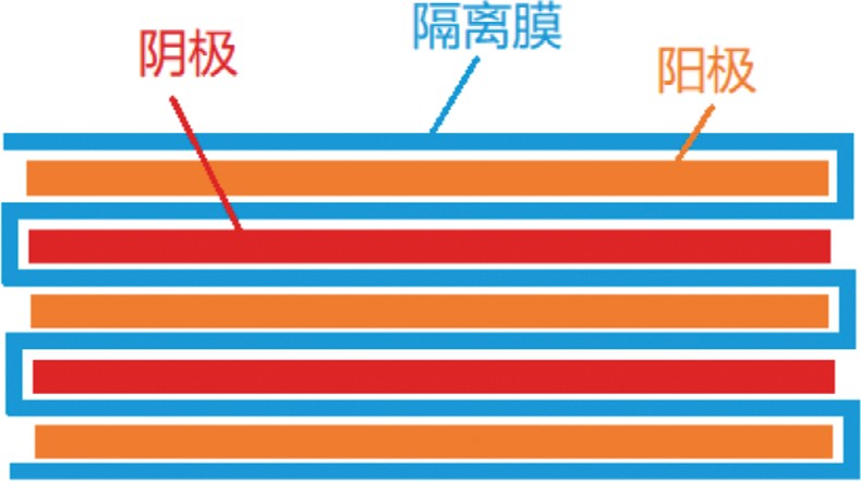 海目星获得发明专利授权：“电芯叠片方法及其设备”