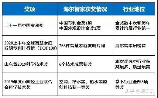 海尔智家获得发明专利授权：“内胆组件及电热水器”