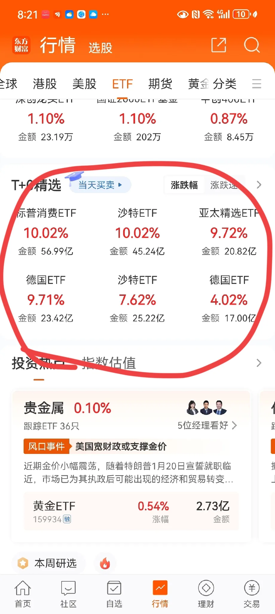 债券型ETF 迈入“三千亿”时代
