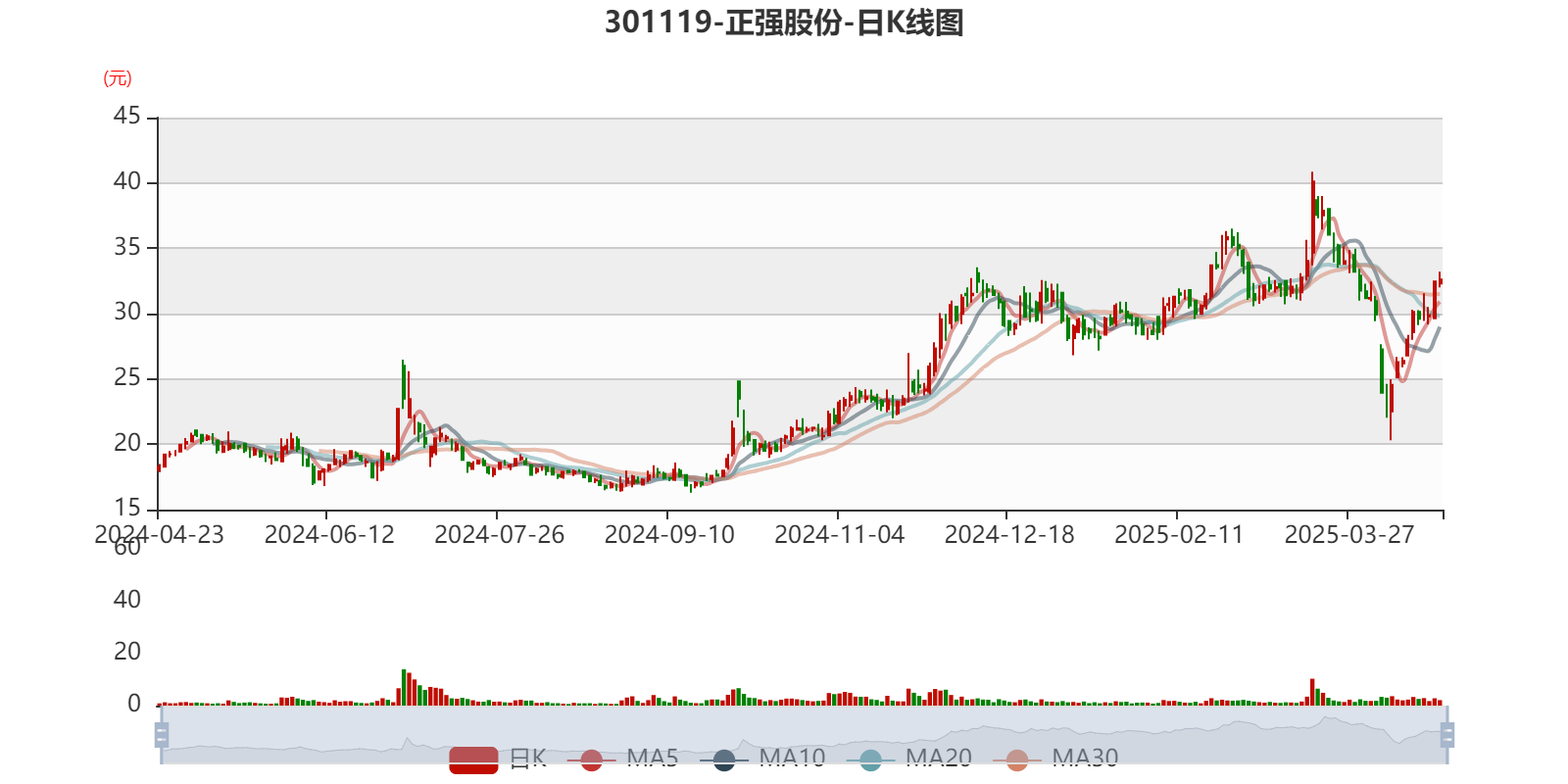 信达期货2024年期货业务收入同比下降6.49% 营业利润同比下降4.22%