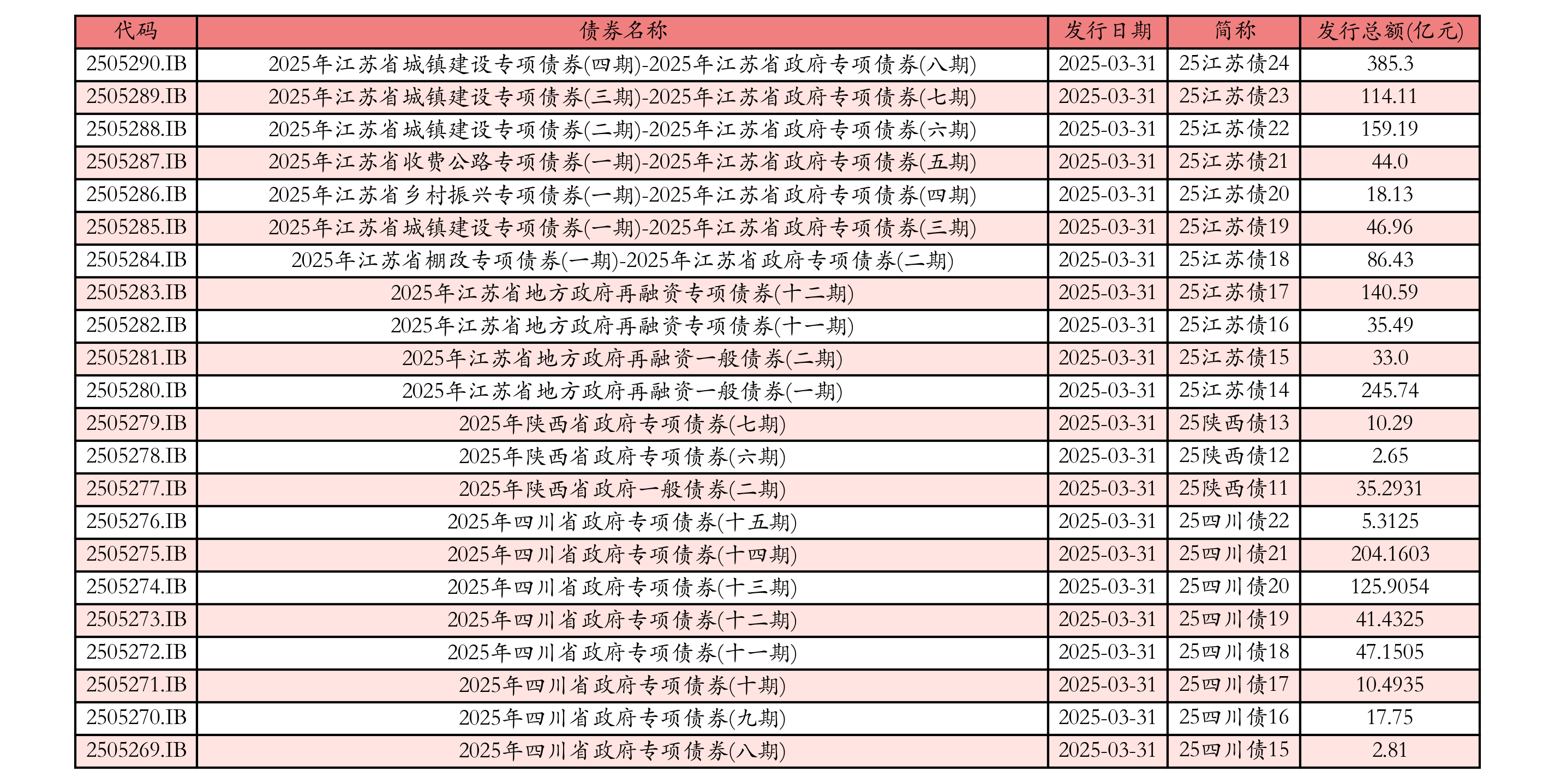 储蓄国债明日开售 3年期票面年利率1.63%