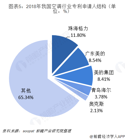 格力电器获得发明专利授权：“分离器及具有其的空调器”