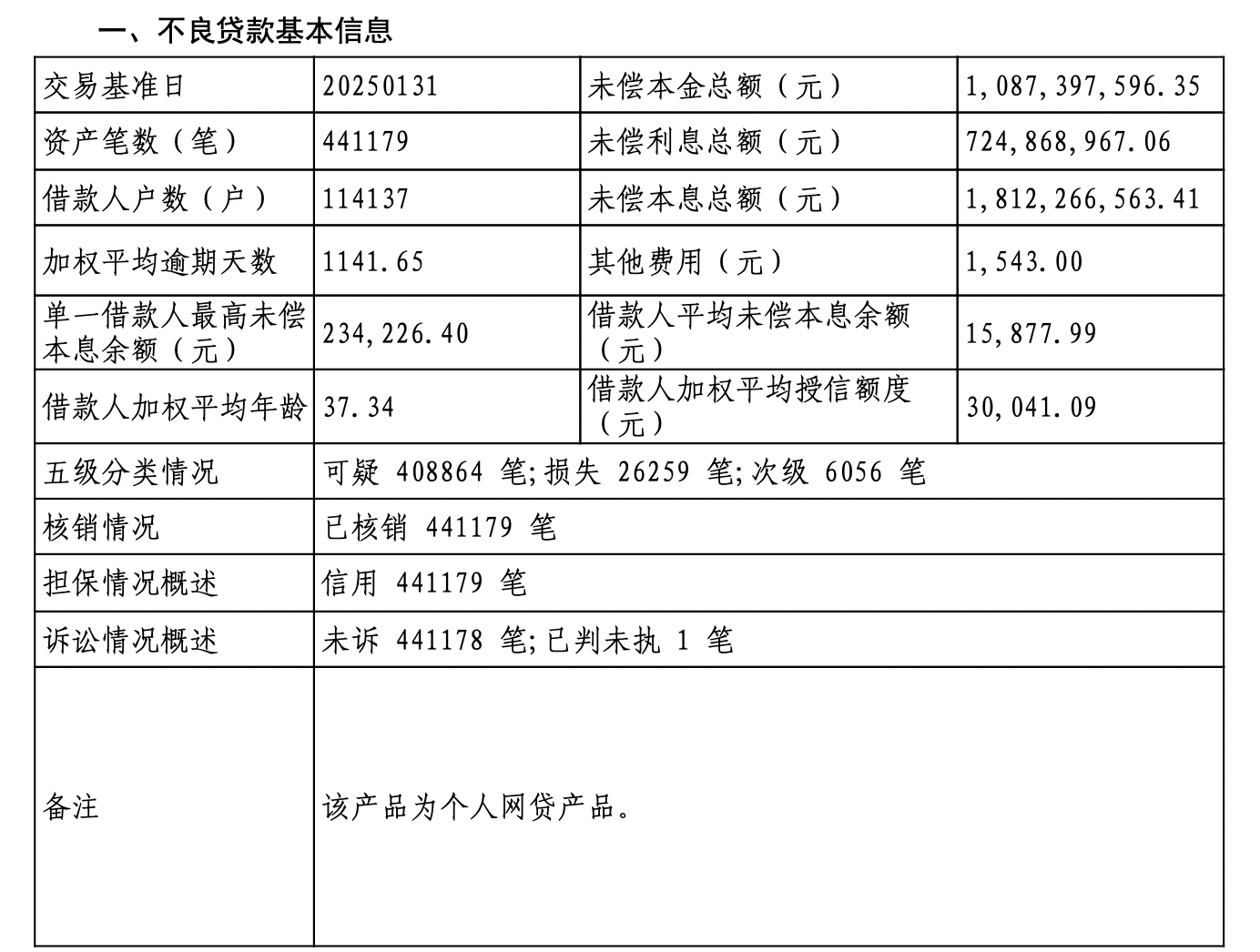 江苏：引导商业银行扩大地方债、金融债券等柜台债券投资产品供给