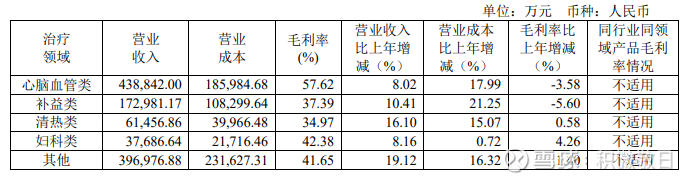 宝钢包装：公司已于2025年6月5日披露《2024年年度权益分派实施公告》