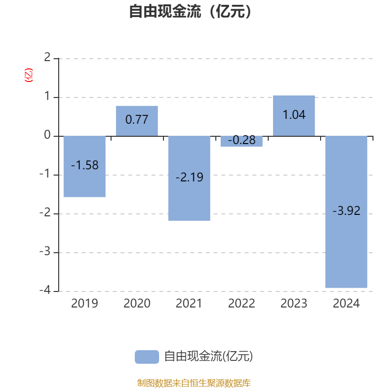 科德教育：公司2024年度外销占比为11.58%