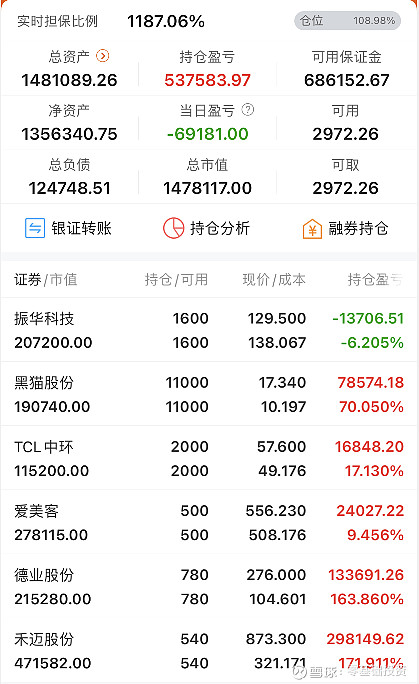 重庆路桥：集成电路拥有很多细分领域不同领域存在不同投资逻辑