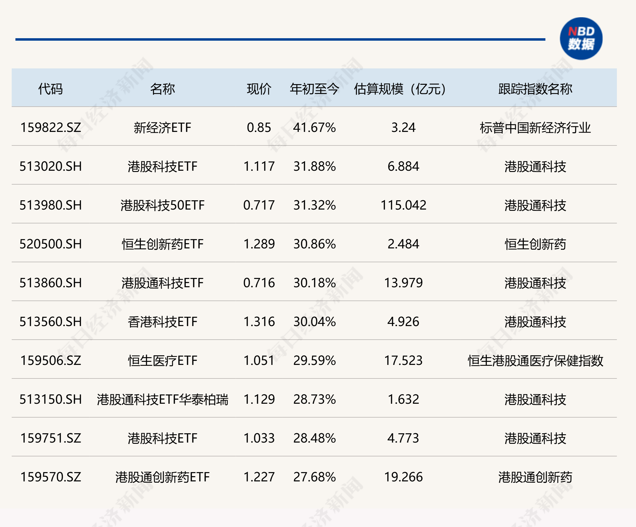又一只信用债ETF规模突破百亿