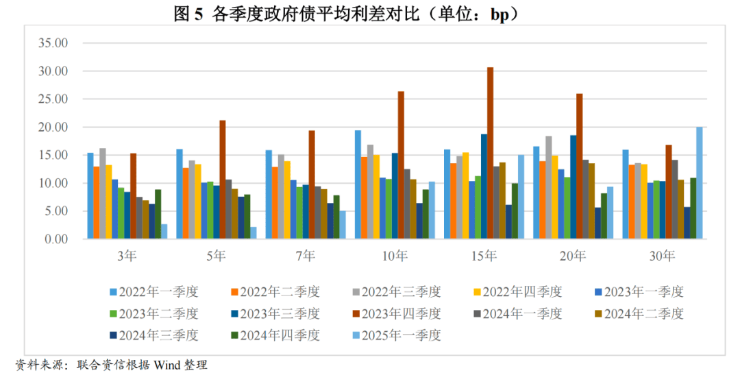债市早参6月10日|七省披露今年新增地方债额度近2万亿；“恒大系”约113亿元不良债权摆上货架