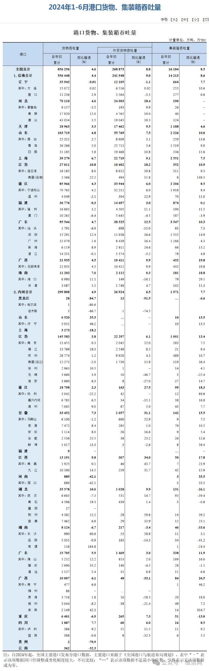 金边港扩建集装箱码头 年吞吐量将增至100万个