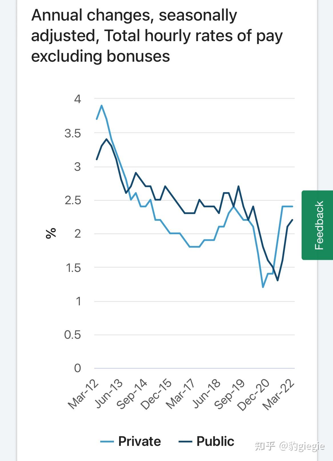 加纳公共债务总额升至GDP的55%