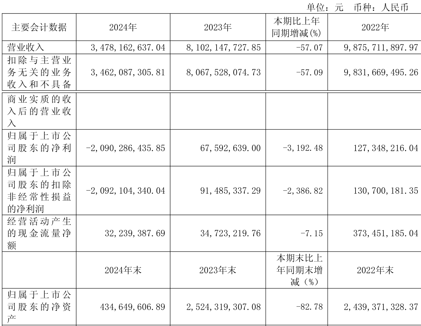 中国太保2024年归母营运利润达344.25亿元 寿险新业务价值同比增长20.9% 　　