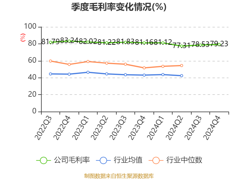 中国太保2024年归母营运利润达344.25亿元 寿险新业务价值同比增长20.9% 　　
