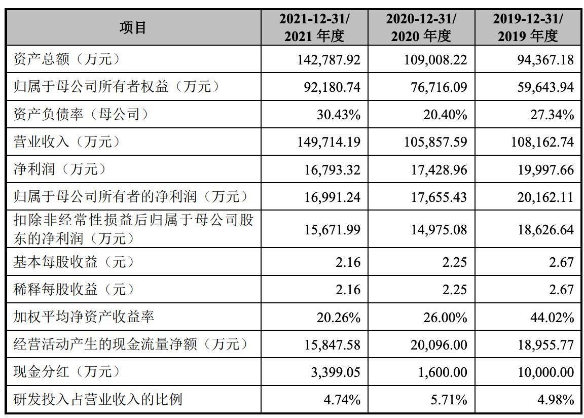 民爆光电：公司主要通过ODM模式为境外区域品牌商和工程商提供个性化多样化照明产品