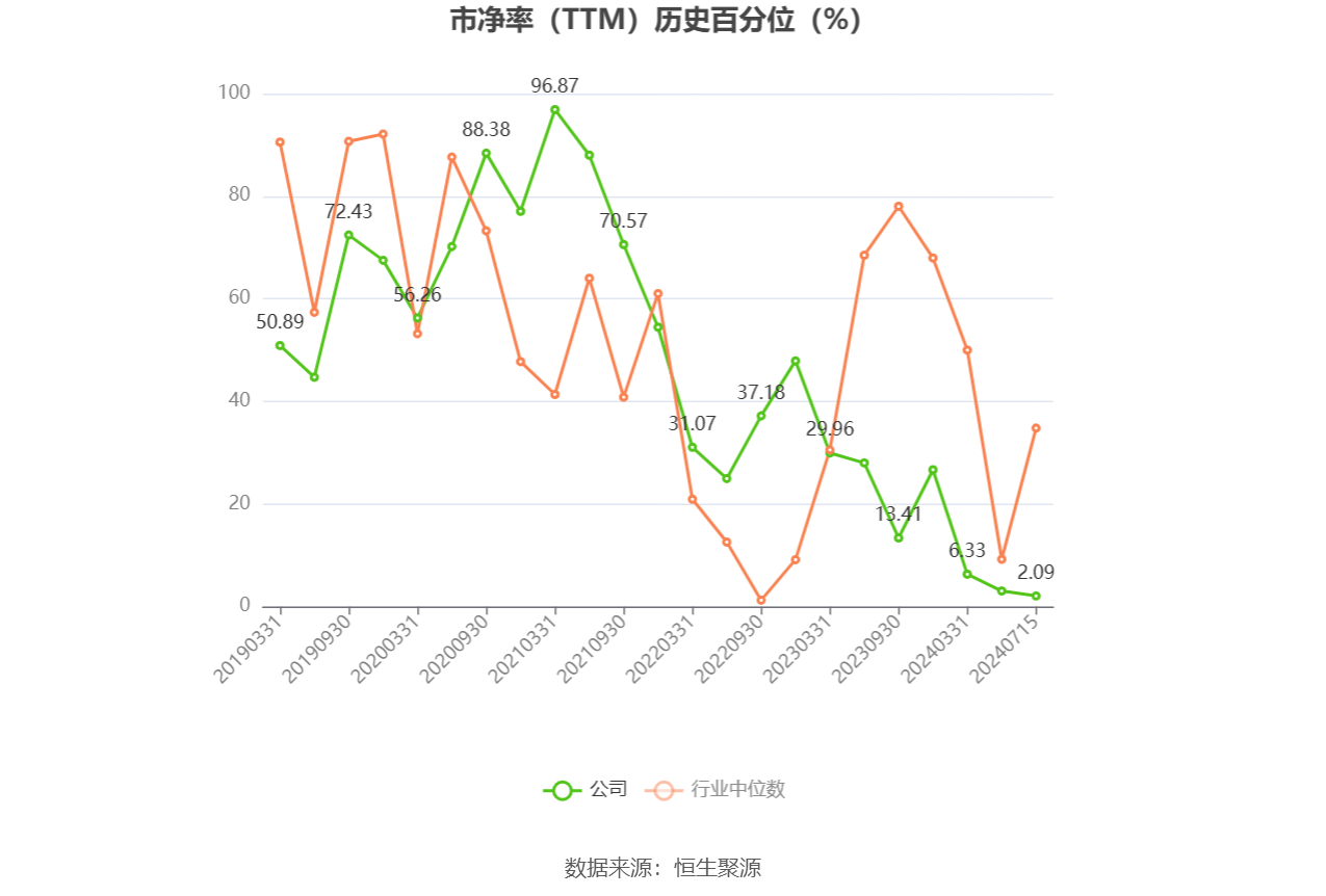瑞松科技5董监高1股东拟减持 预计2024扣非净利200万