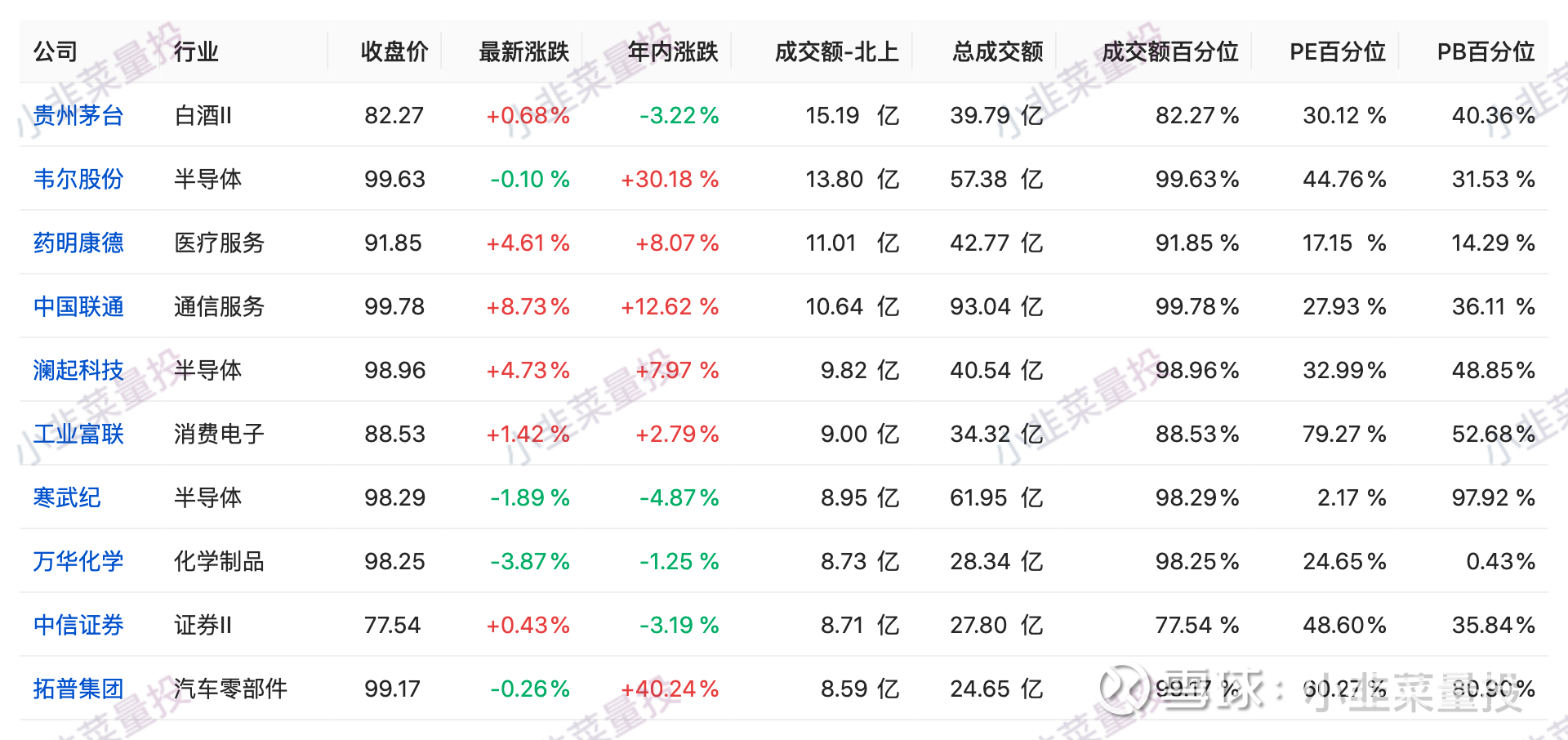 深城交：公司2025年5月30日收盘后的股东人数为34433人