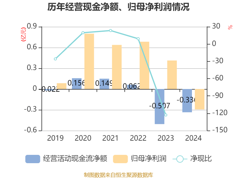 2024年爱尔兰海产品经济价值达12.4亿欧元