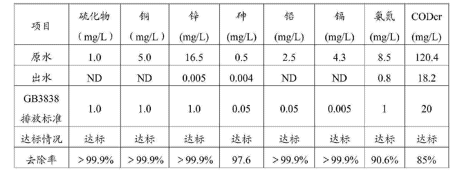 中国石化获得发明专利授权：“一种含钌、锌废水的分步处理方法”