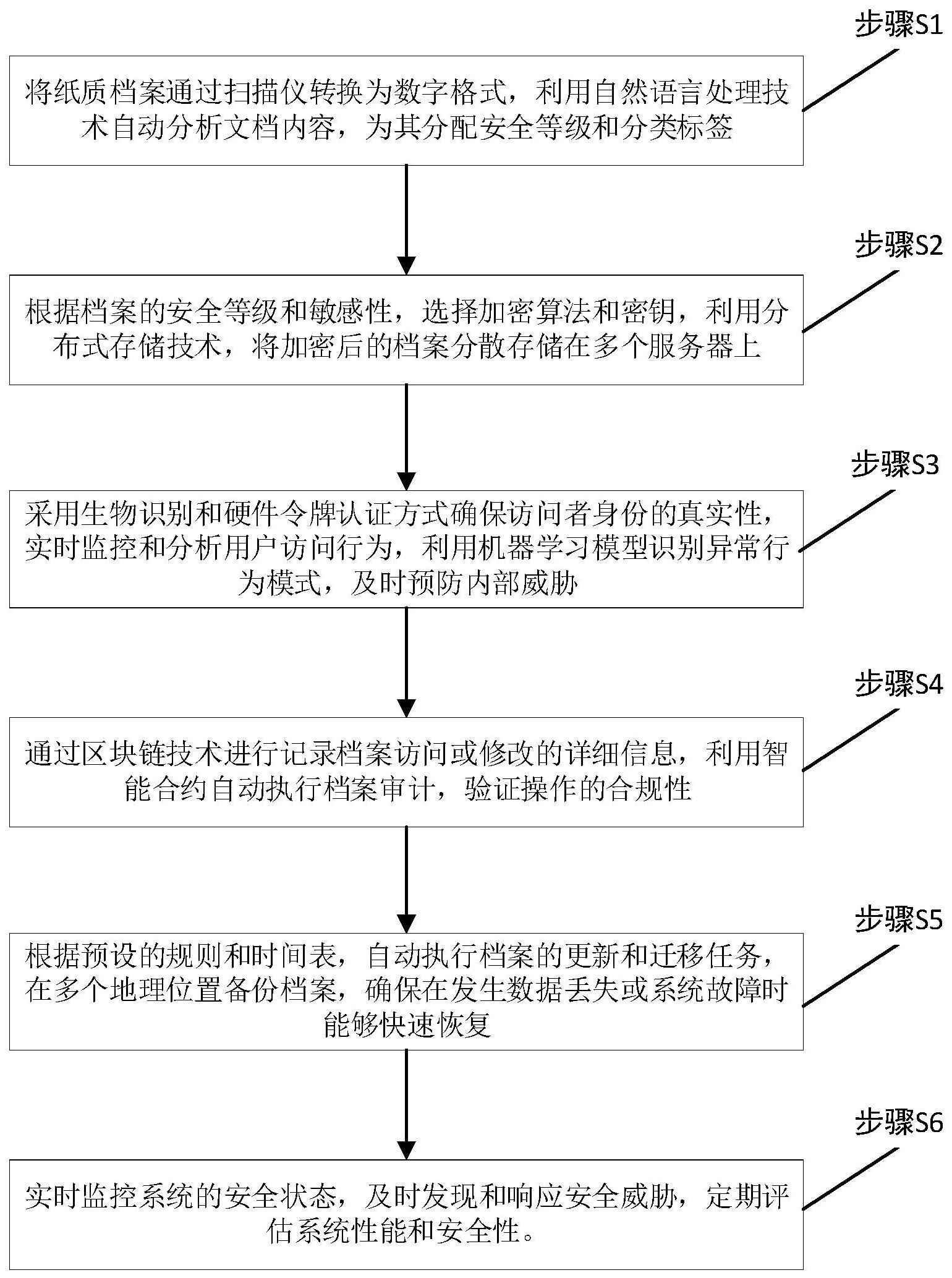 数字认证获得发明专利授权：“一种密钥管理和密码计算的方法、加密方法及装置”