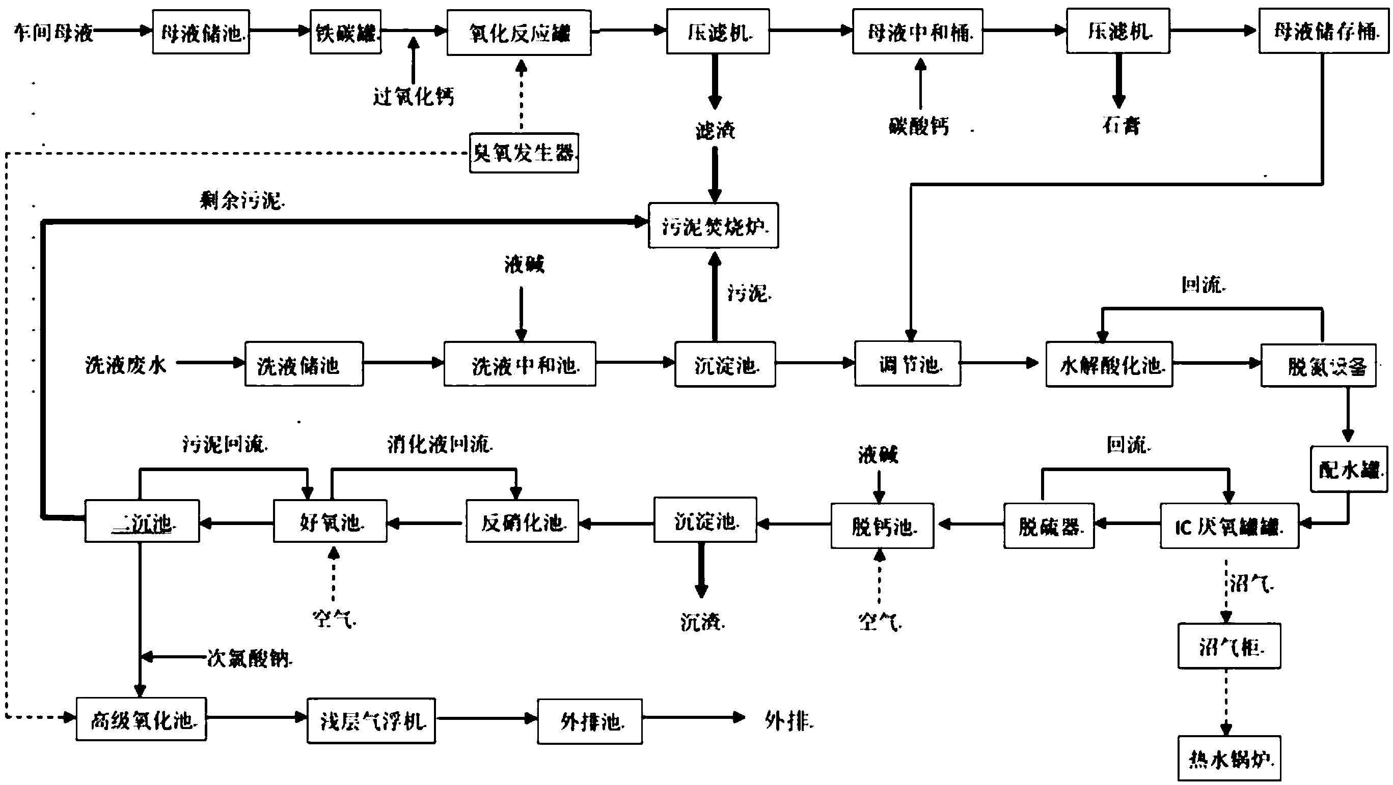 中国石化获得发明专利授权：“一种含钌、锌废水的分步处理方法”