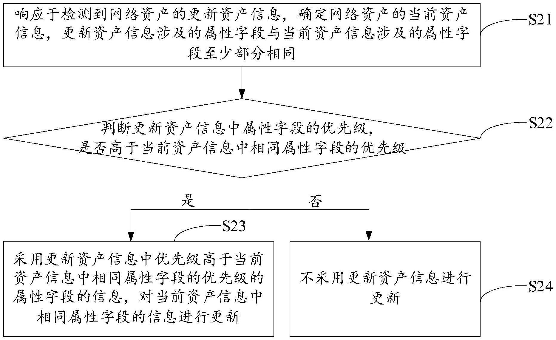 中国电信获得发明专利授权：“通信会话的处理方法、装置、电子设备及存储介质”