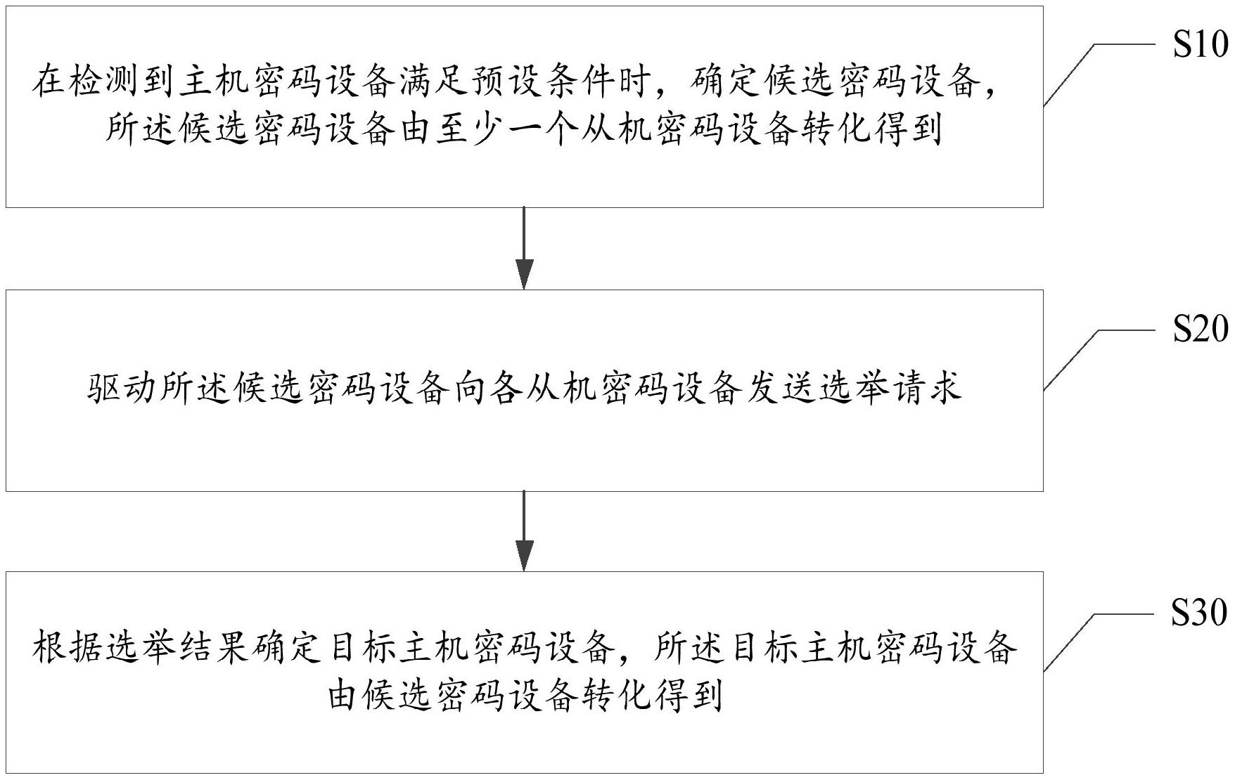 中国电信获得发明专利授权：“通信会话的处理方法、装置、电子设备及存储介质”