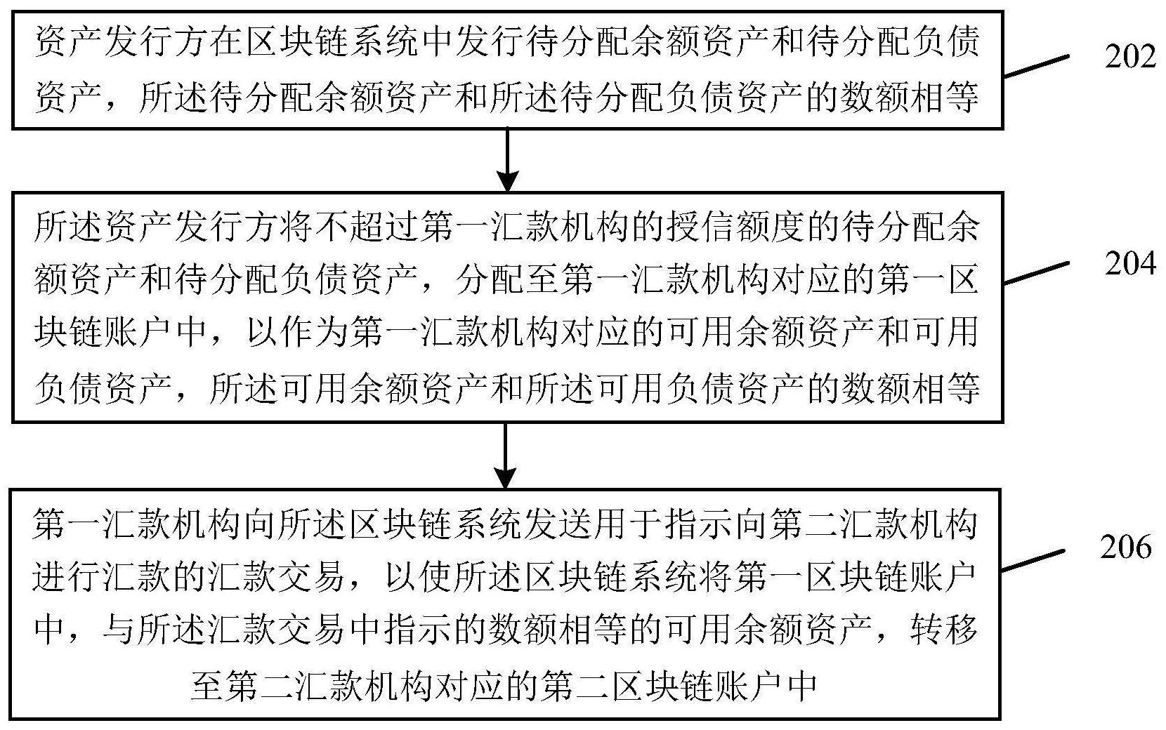 工商银行获得发明专利授权：“基于区块链的电子档案管理方法、装置及系统”