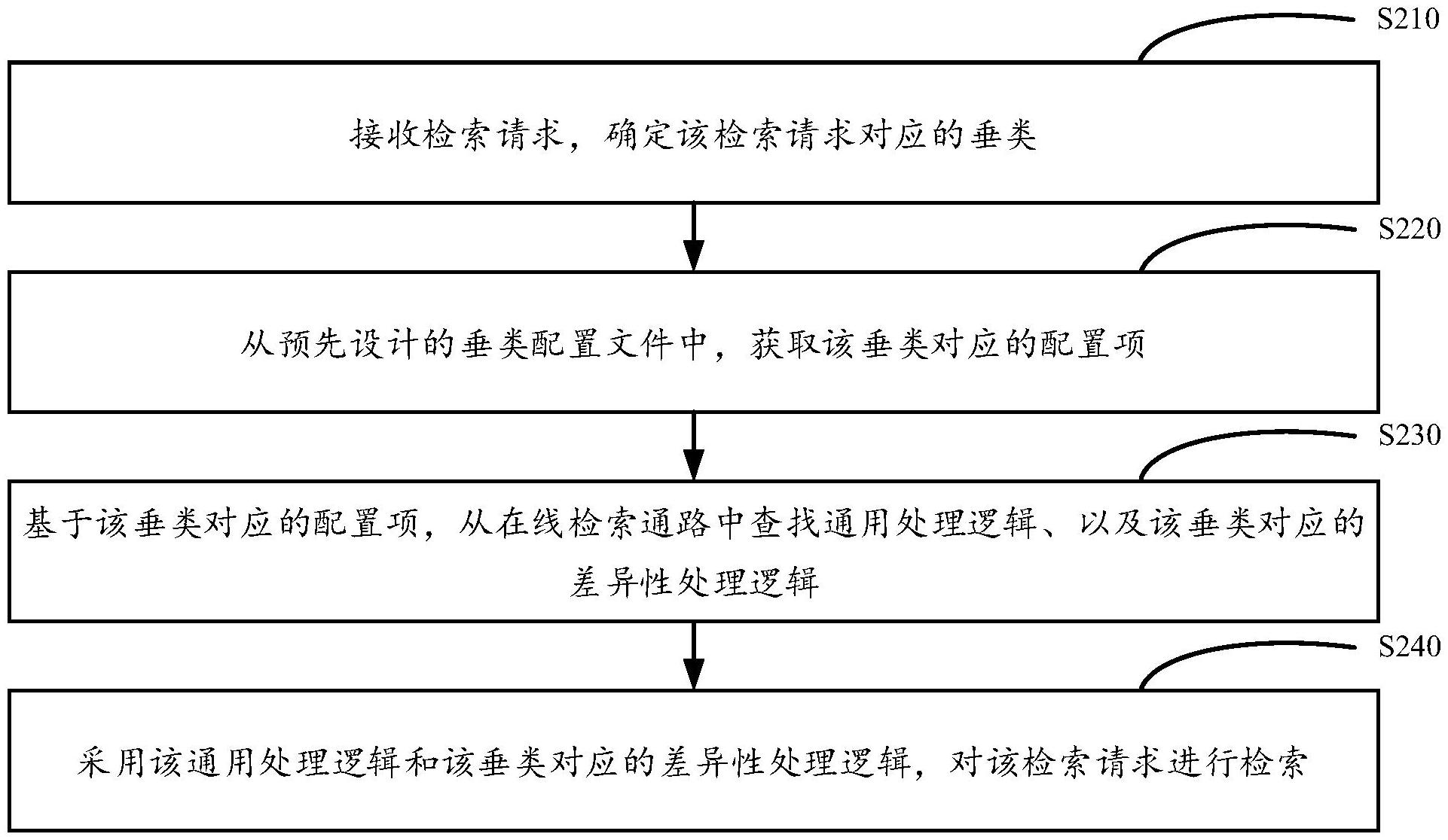 中信银行获得发明专利授权：“一种架构信息治理方法、装置、设备及可读存储介质”