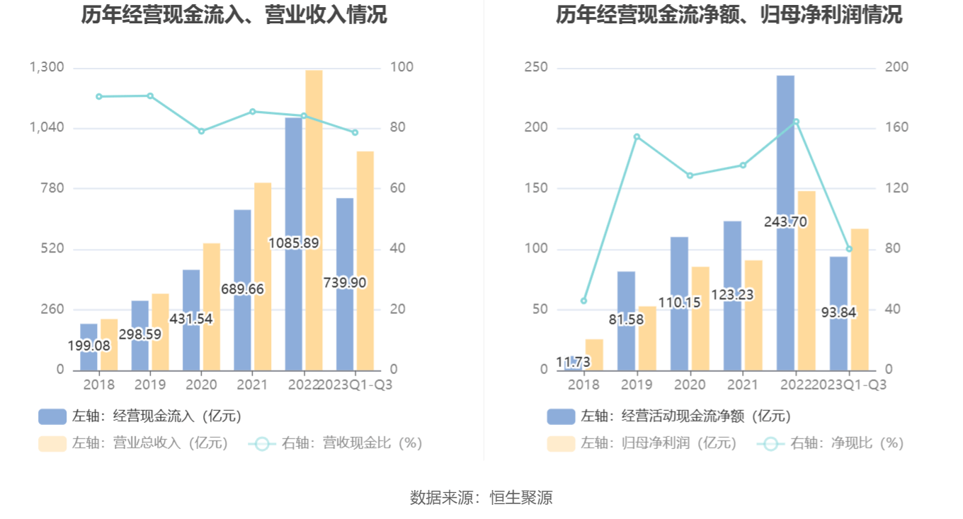 联环药业因违反反垄断法被罚没6103万元 占上年净利润比例超72%