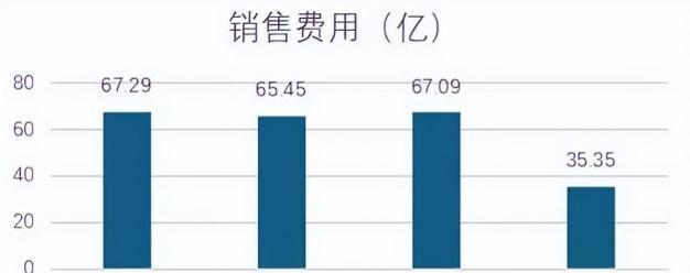 良品铺子：业绩下滑，产品质量待提升，“重营销、轻研发”|ESG案例